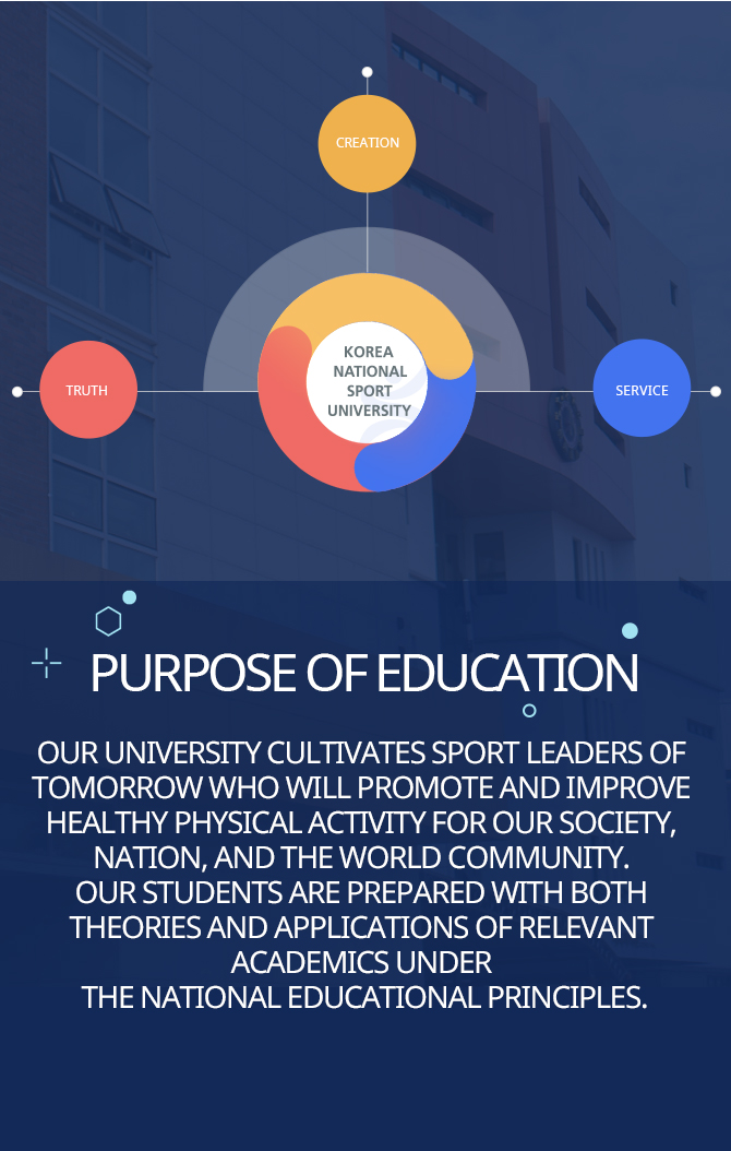 Korea national sport university, service, creation, truth