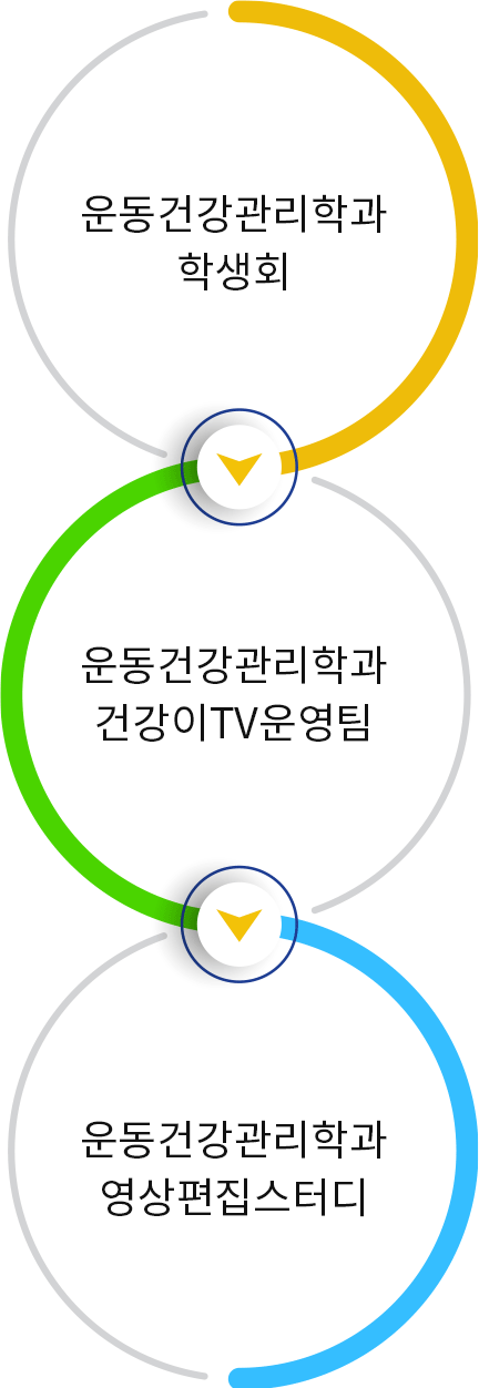 운동건강관리학과 학생회 > 운동건강관리학과 건강이TV운영팀 > 운동건강관리학과 영상편집스터디