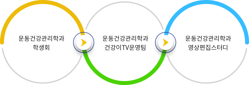 운동건강관리학과 학생회 > 운동건강관리학과 건강이TV운영팀 > 운동건강관리학과 영상편집스터디