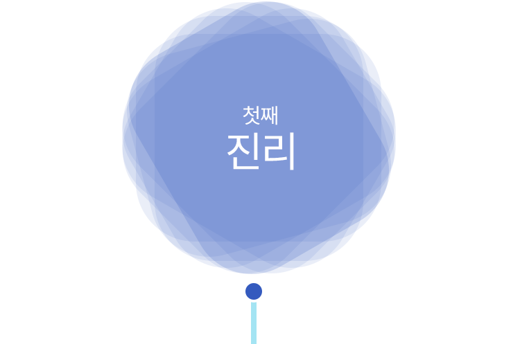 첫째 진리