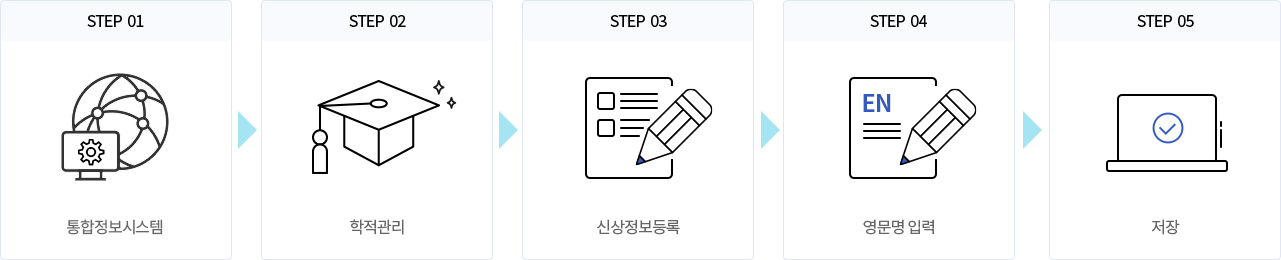 01종합정보시스템, 02학적관리, 03신상정보등록, 04영문명 입력, 05저장