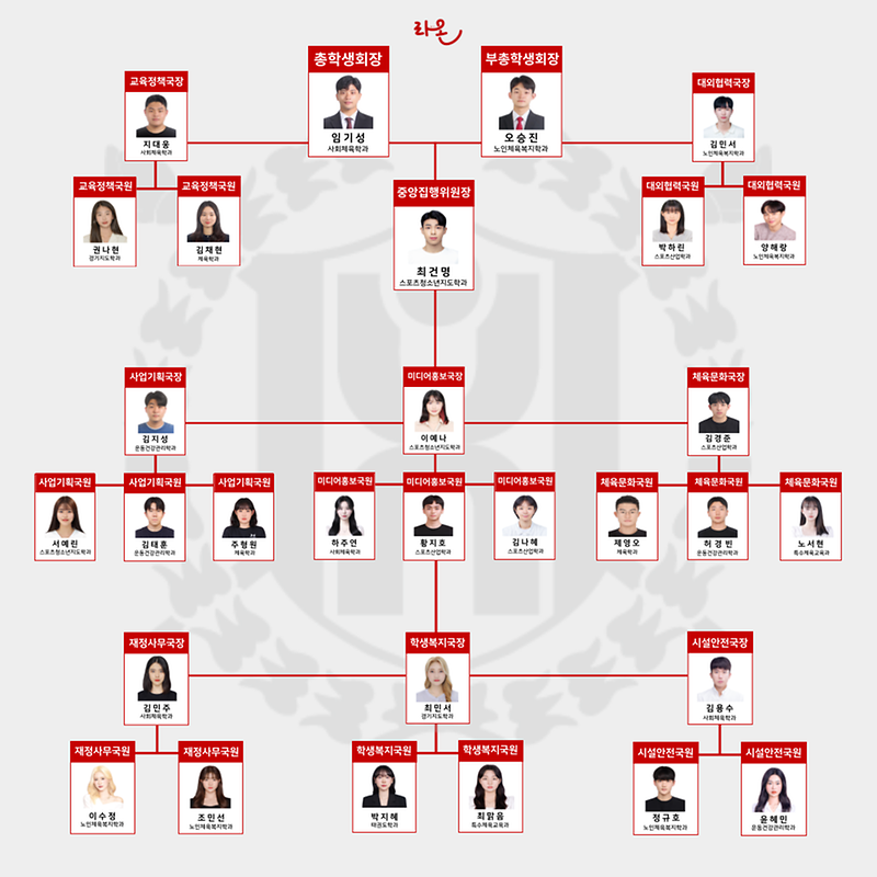 <제45대 라온 총학생회 임원명단> 