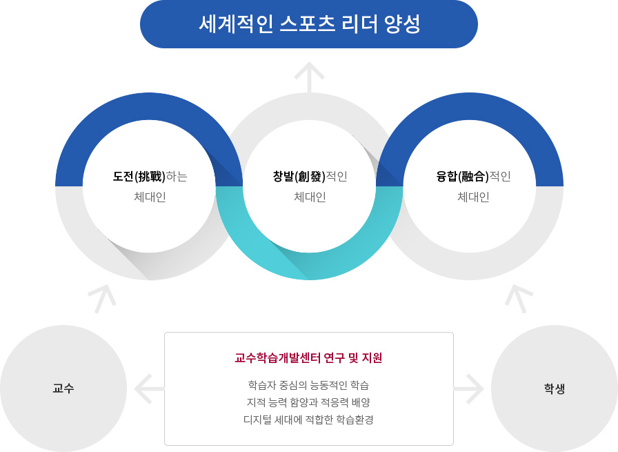 설립목적